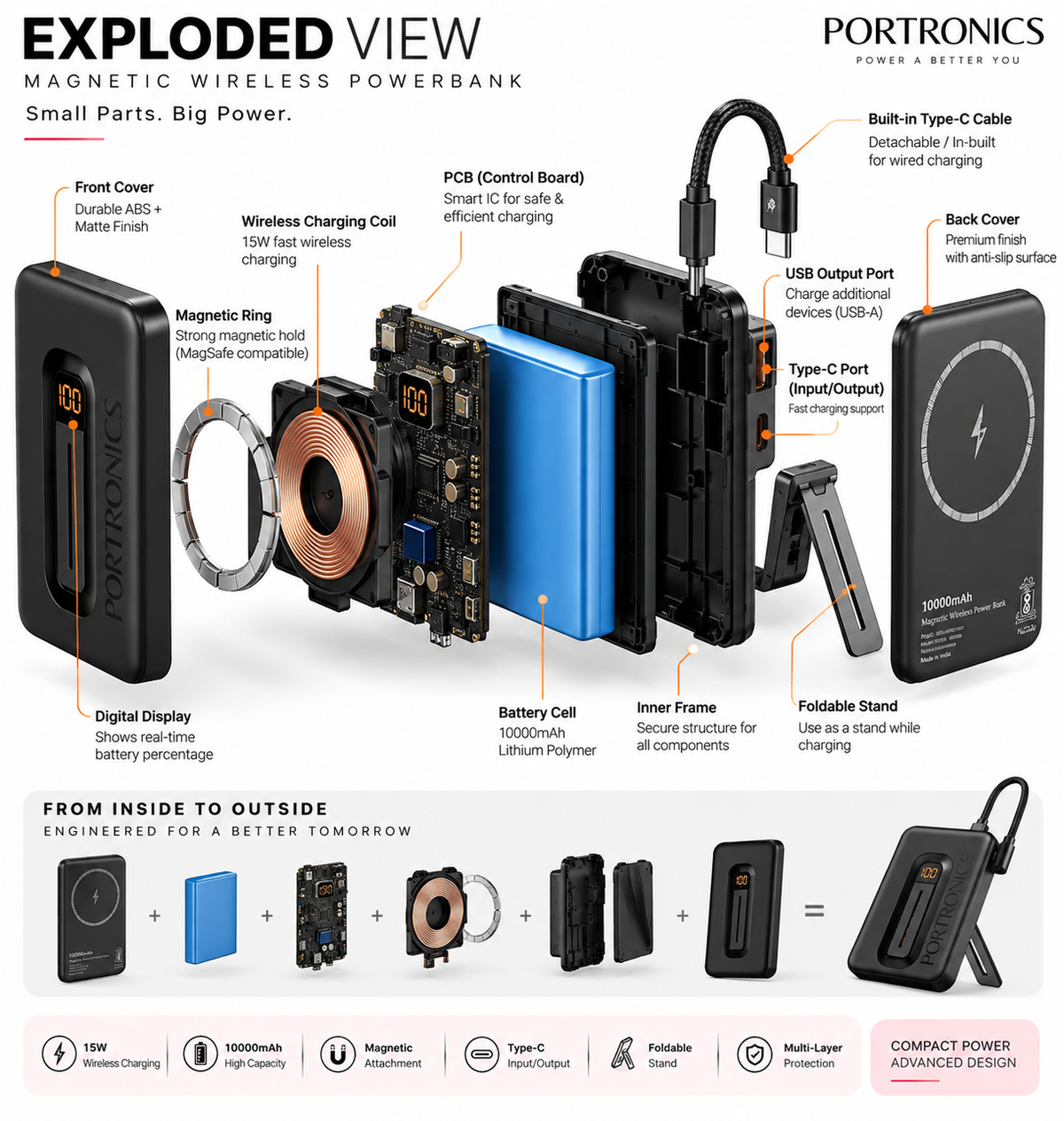 Portronics Revvo 15W Magsafe Wireless Powerbank 10000mAh Fast Charging Powerbank,Detachable Type C Cable,Mobile Stand,Type C Input/Output PD Port,iPhone 12 & Above,Android & Qi Enabled Devices(Black)